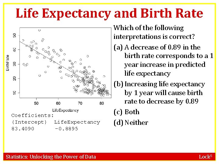 Life Expectancy and Birth Rate Coefficients: (Intercept) Life. Expectancy 83. 4090 -0. 8895 Statistics: