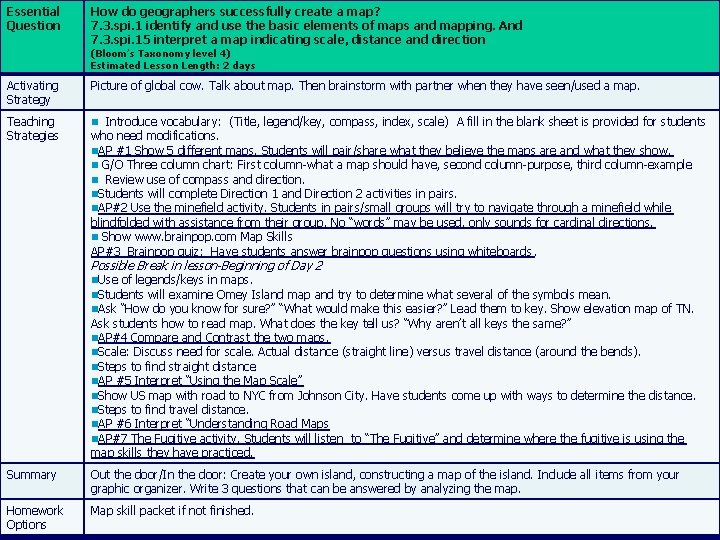 Essential Question How do geographers successfully create a map? 7. 3. spi. 1 identify