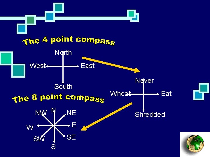 North West East South NW N NE E W SE SW S Never Wheat