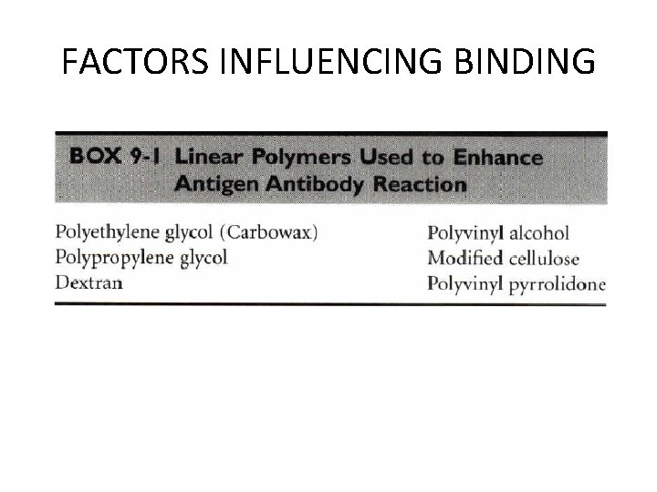 FACTORS INFLUENCING BINDING 