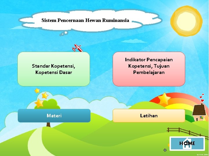 Sistem Pencernaan Hewan Ruminansia Standar Kopetensi, Kopetensi Dasar Indikator Pencapaian Kopetensi, Tujuan Pembelajaran Materi