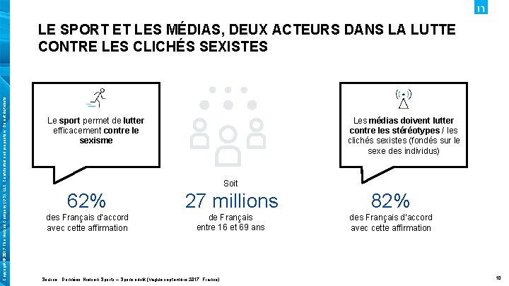 Copyright © 2017 The Nielsen Company (US), LLC. Confidential and proprietary. Do not distribute.