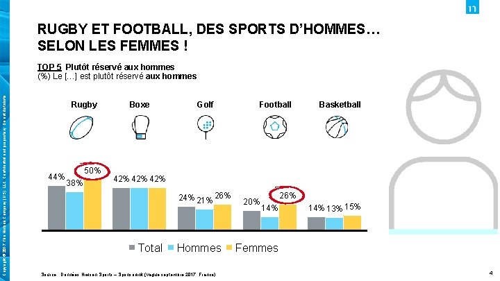 RUGBY ET FOOTBALL, DES SPORTS D’HOMMES… SELON LES FEMMES ! Copyright © 2017 The