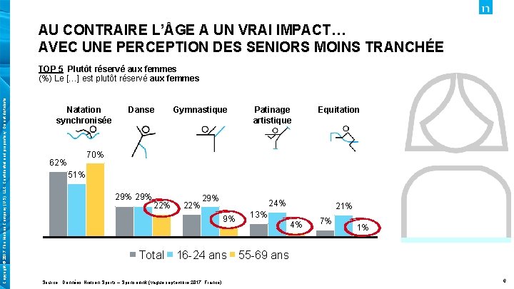 AU CONTRAIRE L’ GE A UN VRAI IMPACT… AVEC UNE PERCEPTION DES SENIORS MOINS