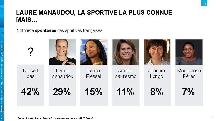 LAURE MANAUDOU, LA SPORTIVE LA PLUS CONNUE MAIS… Copyright © 2017 The Nielsen Company