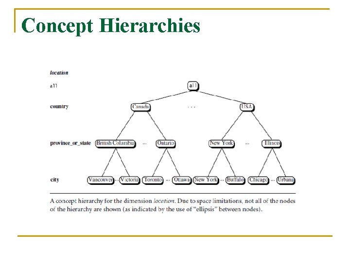 Concept Hierarchies 