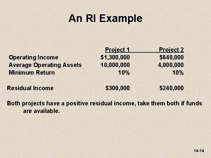 An RI Example Operating Income Average Operating Assets Minimum Return Residual Income Project 1