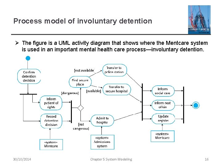 Process model of involuntary detention Ø The figure is a UML activity diagram that