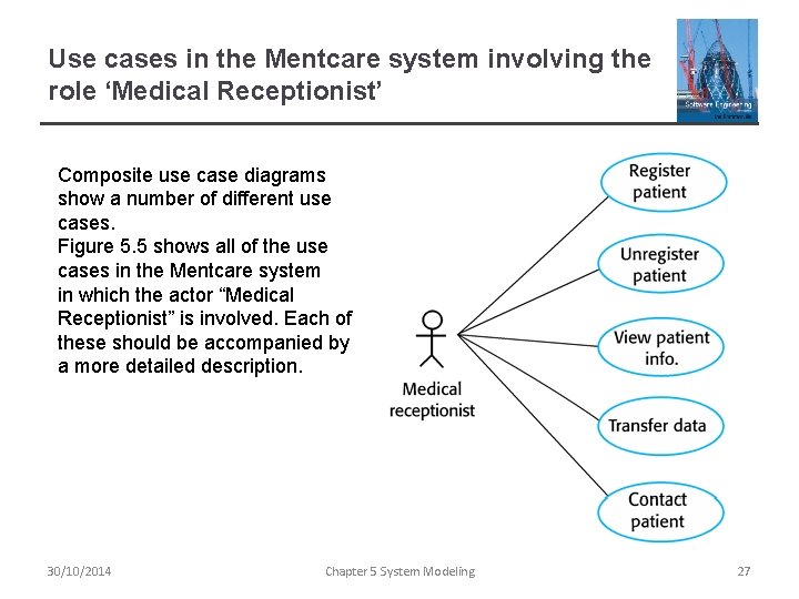 Use cases in the Mentcare system involving the role ‘Medical Receptionist’ Composite use case