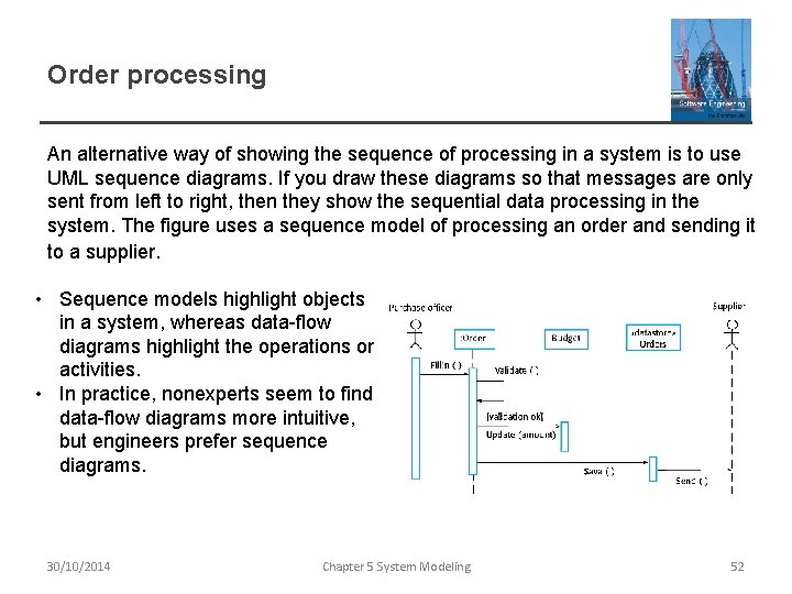 Order processing An alternative way of showing the sequence of processing in a system