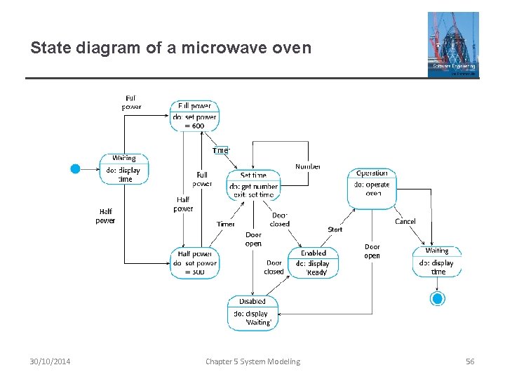 State diagram of a microwave oven 30/10/2014 Chapter 5 System Modeling 56 