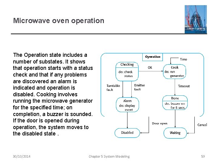 Microwave oven operation The Operation state includes a number of substates. It shows that