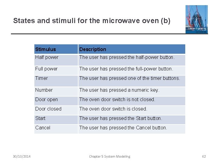 States and stimuli for the microwave oven (b) 30/10/2014 Stimulus Description Half power The