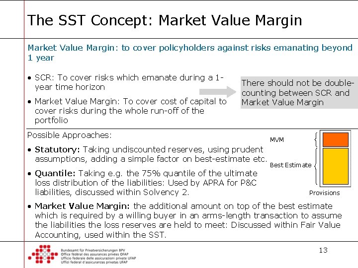 The SST Concept: Market Value Margin: to cover policyholders against risks emanating beyond 1