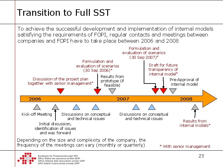 Transition to Full SST To achieve the successful development and implementation of internal models