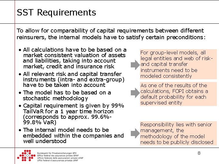 SST Requirements To allow for comparability of capital requirements between different reinsurers, the internal