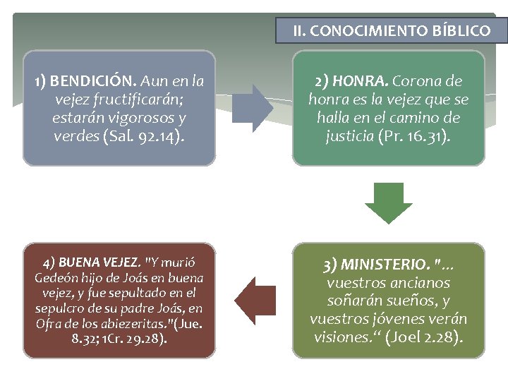 II. CONOCIMIENTO BÍBLICO 1) BENDICIÓN. Aun en la vejez fructificarán; estarán vigorosos y verdes