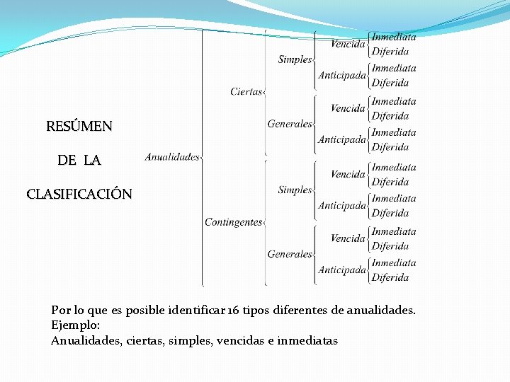 RESÚMEN DE LA CLASIFICACIÓN Por lo que es posible identificar 16 tipos diferentes de RESÚMEN DE LA CLASIFICACIÓN Por lo que es posible identificar 16 tipos diferentes de