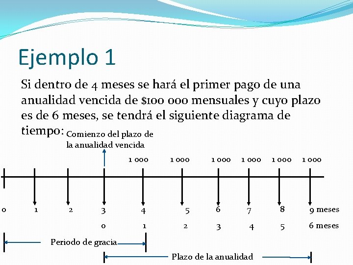 Ejemplo 1 Si dentro de 4 meses se hará el primer pago de una Ejemplo 1 Si dentro de 4 meses se hará el primer pago de una