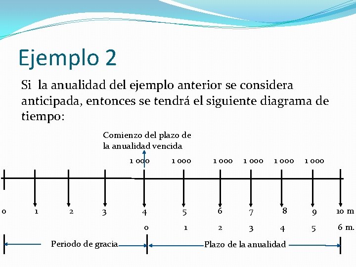 Ejemplo 2 Si la anualidad del ejemplo anterior se considera anticipada, entonces se tendrá Ejemplo 2 Si la anualidad del ejemplo anterior se considera anticipada, entonces se tendrá