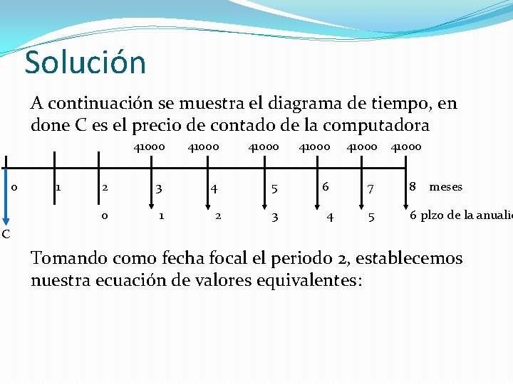 Solución A continuación se muestra el diagrama de tiempo, en done C es el Solución A continuación se muestra el diagrama de tiempo, en done C es el