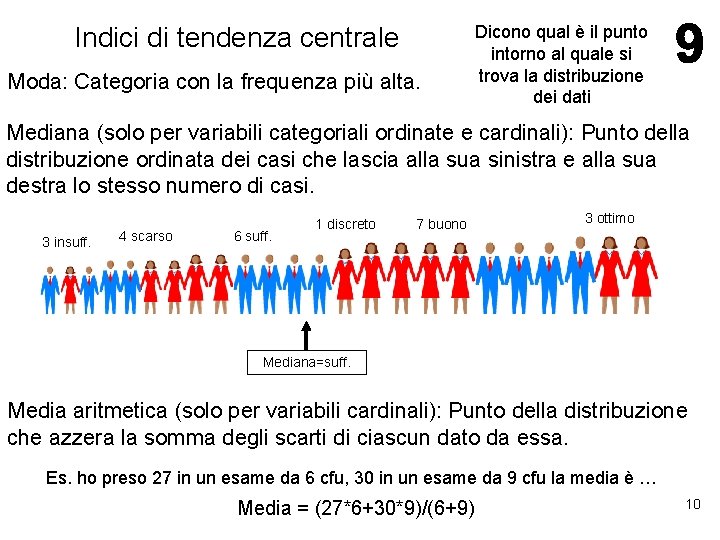 Indici di tendenza centrale Moda: Categoria con la frequenza più alta. Dicono qual è Indici di tendenza centrale Moda: Categoria con la frequenza più alta. Dicono qual è