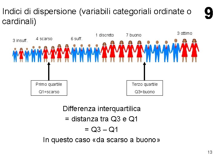 Indici di dispersione (variabili categoriali ordinate o cardinali) 3 insuff. 4 scarso 6 suff. Indici di dispersione (variabili categoriali ordinate o cardinali) 3 insuff. 4 scarso 6 suff.