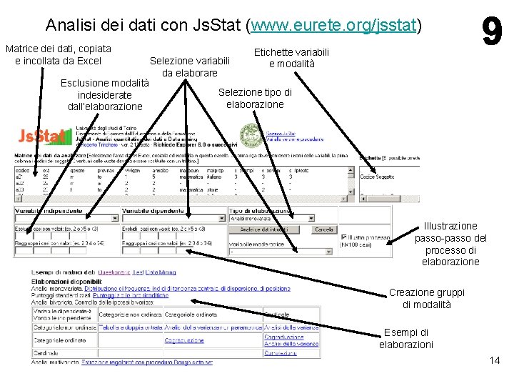 Analisi dei dati con Js. Stat (www. eurete. org/jsstat) Matrice dei dati, copiata e Analisi dei dati con Js. Stat (www. eurete. org/jsstat) Matrice dei dati, copiata e
