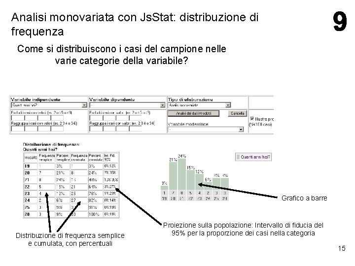 Analisi monovariata con Js. Stat: distribuzione di frequenza Come si distribuiscono i casi del Analisi monovariata con Js. Stat: distribuzione di frequenza Come si distribuiscono i casi del