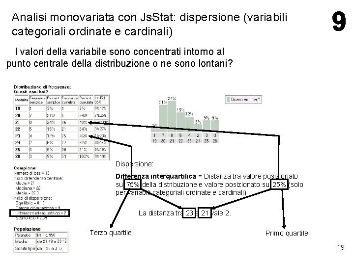 Analisi monovariata con Js. Stat: dispersione (variabili categoriali ordinate e cardinali) I valori della Analisi monovariata con Js. Stat: dispersione (variabili categoriali ordinate e cardinali) I valori della