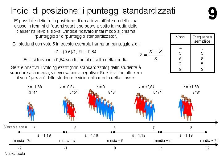 Indici di posizione: i punteggi standardizzati E’ possibile definire la posizione di un allievo Indici di posizione: i punteggi standardizzati E’ possibile definire la posizione di un allievo