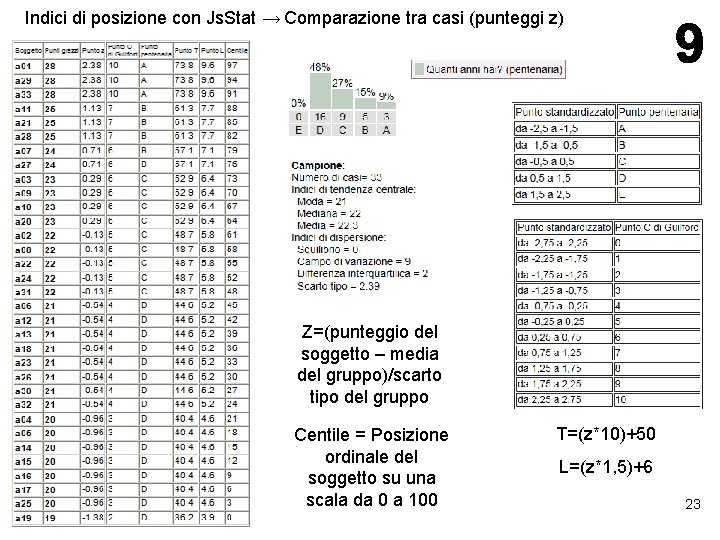 Indici di posizione con Js. Stat → Comparazione tra casi (punteggi z) Z=(punteggio del Indici di posizione con Js. Stat → Comparazione tra casi (punteggi z) Z=(punteggio del