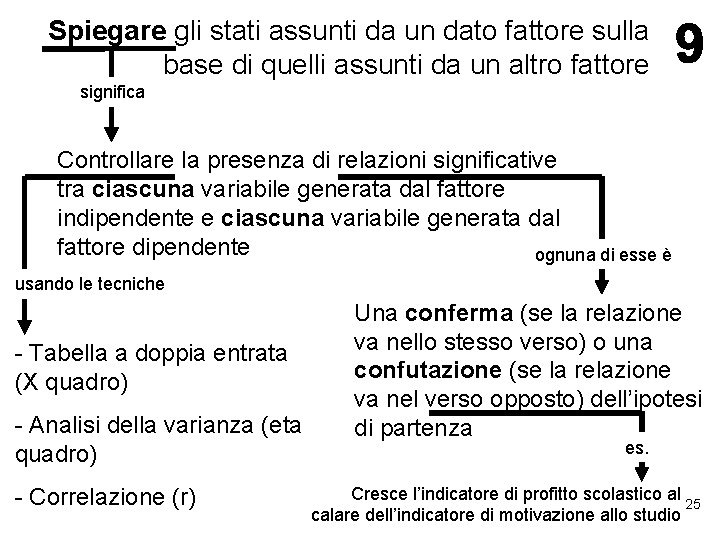 Spiegare gli stati assunti da un dato fattore sulla base di quelli assunti da Spiegare gli stati assunti da un dato fattore sulla base di quelli assunti da