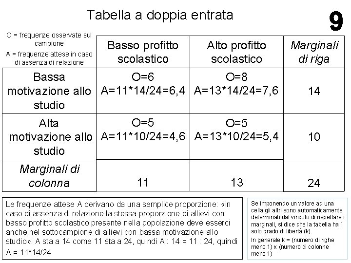 Tabella a doppia entrata O = frequenze osservate sul campione A = frequenze attese Tabella a doppia entrata O = frequenze osservate sul campione A = frequenze attese