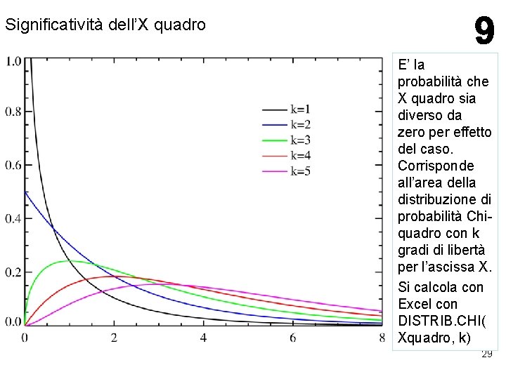 Significatività dell’X quadro E’ la probabilità che X quadro sia diverso da zero per Significatività dell’X quadro E’ la probabilità che X quadro sia diverso da zero per