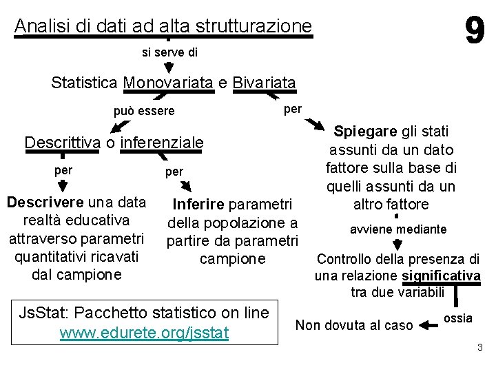 Analisi di dati ad alta strutturazione si serve di Statistica Monovariata e Bivariata può Analisi di dati ad alta strutturazione si serve di Statistica Monovariata e Bivariata può