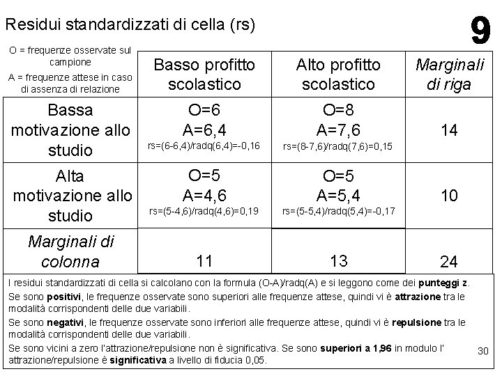 Residui standardizzati di cella (rs) O = frequenze osservate sul campione A = frequenze Residui standardizzati di cella (rs) O = frequenze osservate sul campione A = frequenze