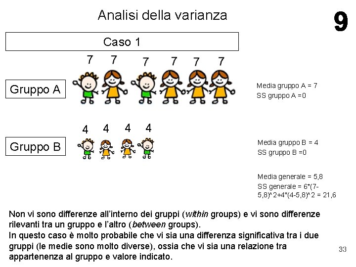 Analisi della varianza Caso 1 Media gruppo A = 7 SS gruppo A =0 Analisi della varianza Caso 1 Media gruppo A = 7 SS gruppo A =0