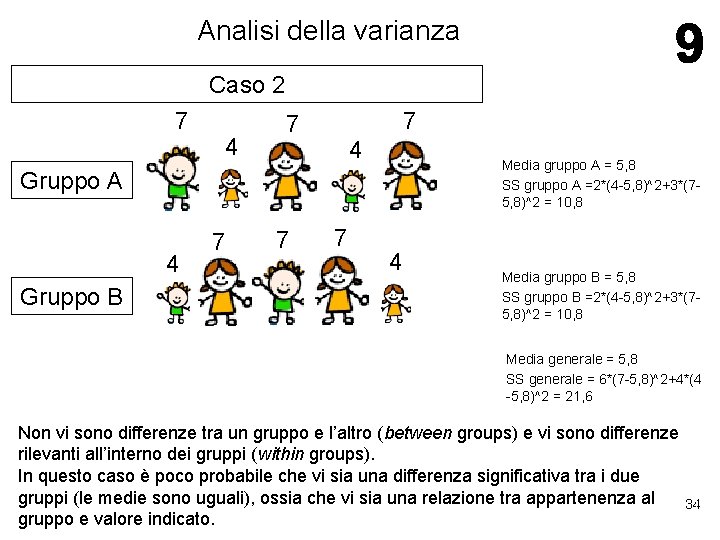 Analisi della varianza Caso 2 7 4 7 7 4 Media gruppo A = Analisi della varianza Caso 2 7 4 7 7 4 Media gruppo A =