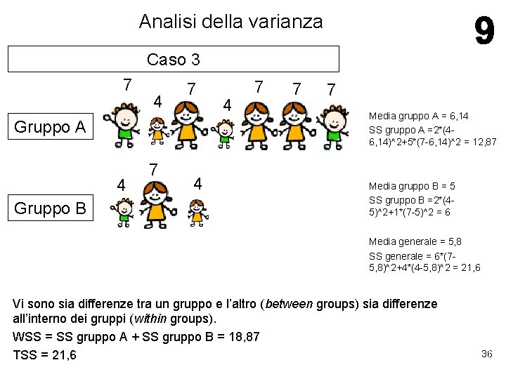 Analisi della varianza Caso 3 7 4 7 Gruppo A 4 Gruppo B 7 Analisi della varianza Caso 3 7 4 7 Gruppo A 4 Gruppo B 7
