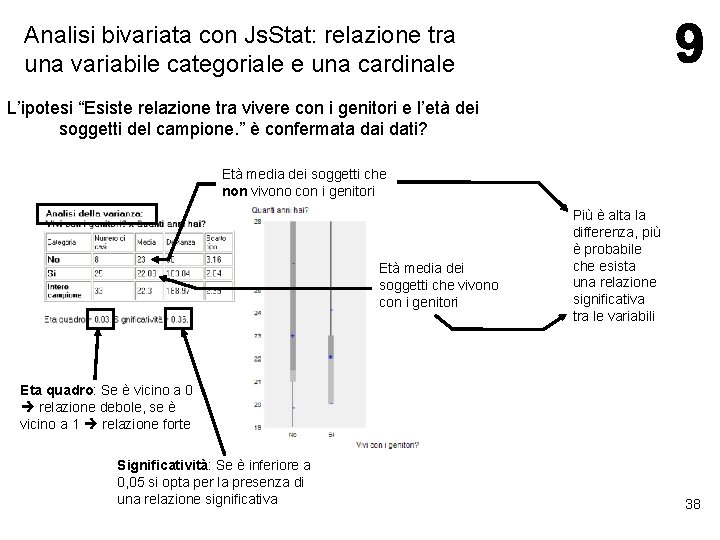 Analisi bivariata con Js. Stat: relazione tra una variabile categoriale e una cardinale L’ipotesi Analisi bivariata con Js. Stat: relazione tra una variabile categoriale e una cardinale L’ipotesi