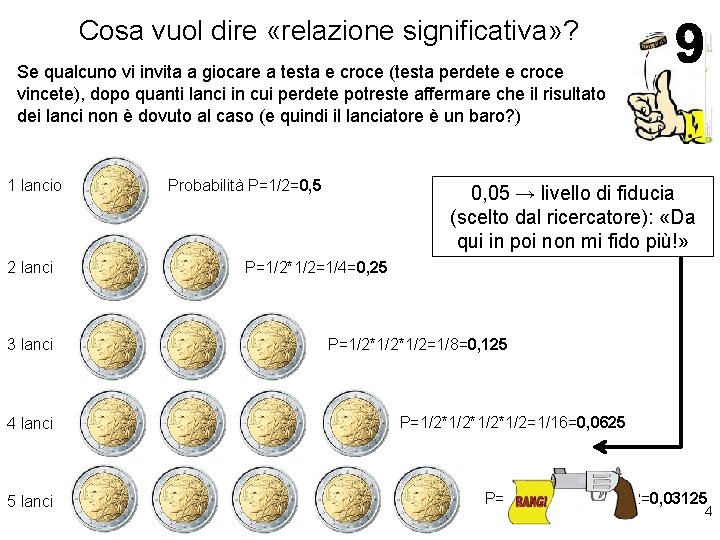 Cosa vuol dire «relazione significativa» ? Se qualcuno vi invita a giocare a testa Cosa vuol dire «relazione significativa» ? Se qualcuno vi invita a giocare a testa
