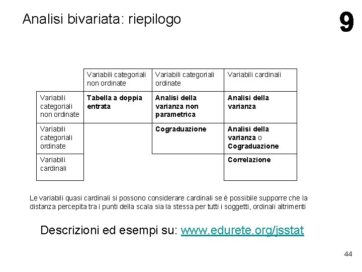 Analisi bivariata: riepilogo Variabili categoriali non ordinate Variabili categoriali ordinate Variabili cardinali Tabella a Analisi bivariata: riepilogo Variabili categoriali non ordinate Variabili categoriali ordinate Variabili cardinali Tabella a