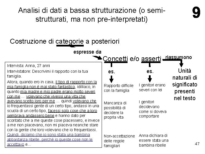 Analisi di dati a bassa strutturazione (o semistrutturati, ma non pre-interpretati) Costruzione di categorie Analisi di dati a bassa strutturazione (o semistrutturati, ma non pre-interpretati) Costruzione di categorie