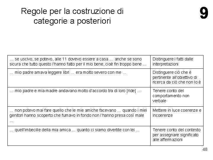 Regole per la costruzione di categorie a posteriori … se uscivo, se potevo, alle Regole per la costruzione di categorie a posteriori … se uscivo, se potevo, alle
