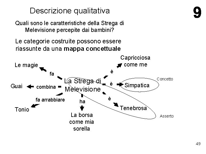 Descrizione qualitativa Quali sono le caratteristiche della Strega di Melevisione percepite dai bambini? Le Descrizione qualitativa Quali sono le caratteristiche della Strega di Melevisione percepite dai bambini? Le