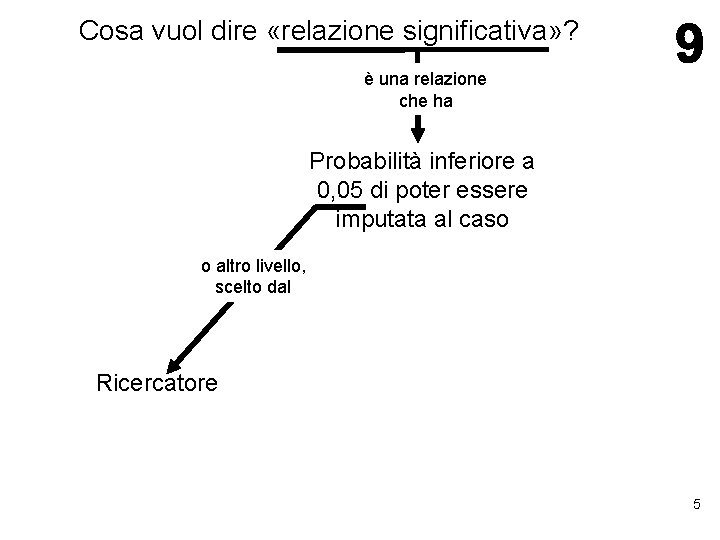 Cosa vuol dire «relazione significativa» ? è una relazione che ha Probabilità inferiore a Cosa vuol dire «relazione significativa» ? è una relazione che ha Probabilità inferiore a