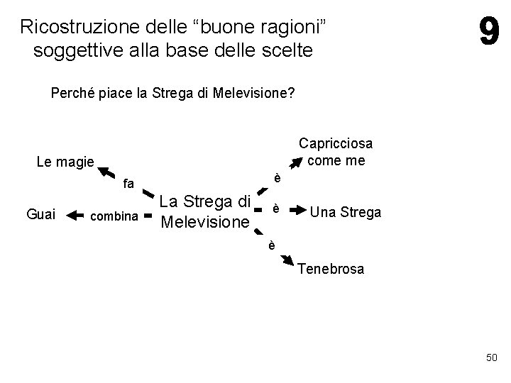 Ricostruzione delle “buone ragioni” soggettive alla base delle scelte Perché piace la Strega di Ricostruzione delle “buone ragioni” soggettive alla base delle scelte Perché piace la Strega di