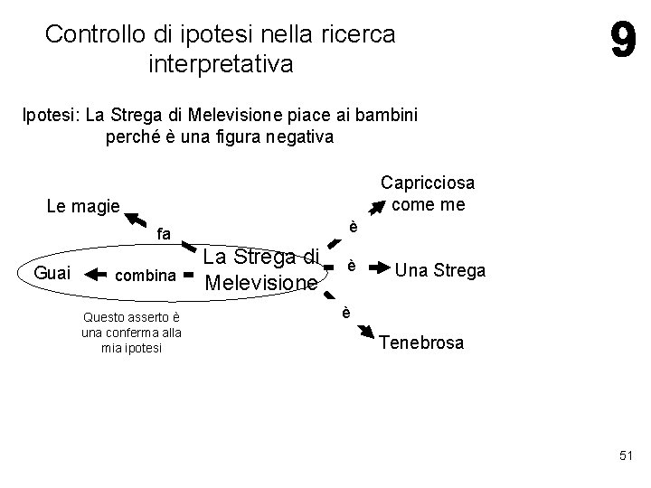 Controllo di ipotesi nella ricerca interpretativa Ipotesi: La Strega di Melevisione piace ai bambini Controllo di ipotesi nella ricerca interpretativa Ipotesi: La Strega di Melevisione piace ai bambini