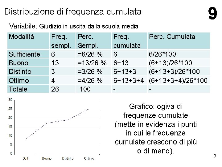 Distribuzione di frequenza cumulata Variabile: Giudizio in uscita dalla scuola media Modalità Sufficiente Buono Distribuzione di frequenza cumulata Variabile: Giudizio in uscita dalla scuola media Modalità Sufficiente Buono